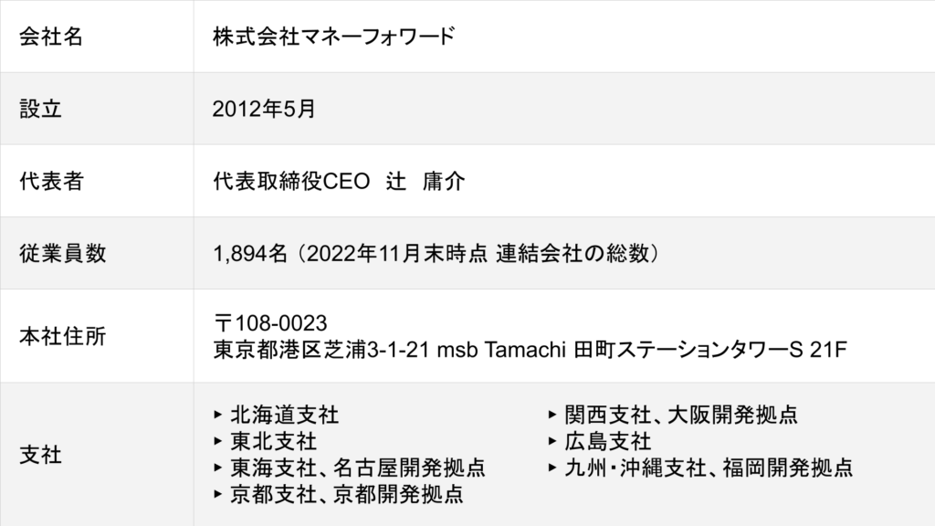 マネーフォワードの会社概要